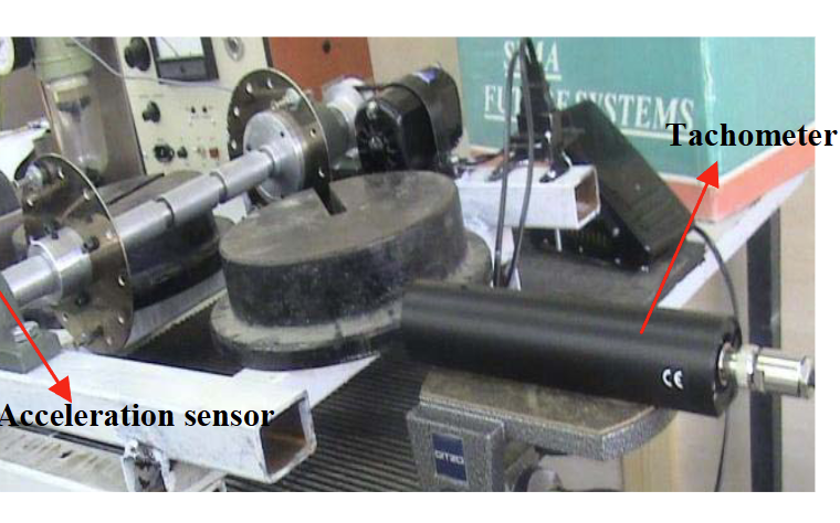 Figure for Bearing fault detection using fuzzy C-means and hybrid C-means-subtractive algorithms