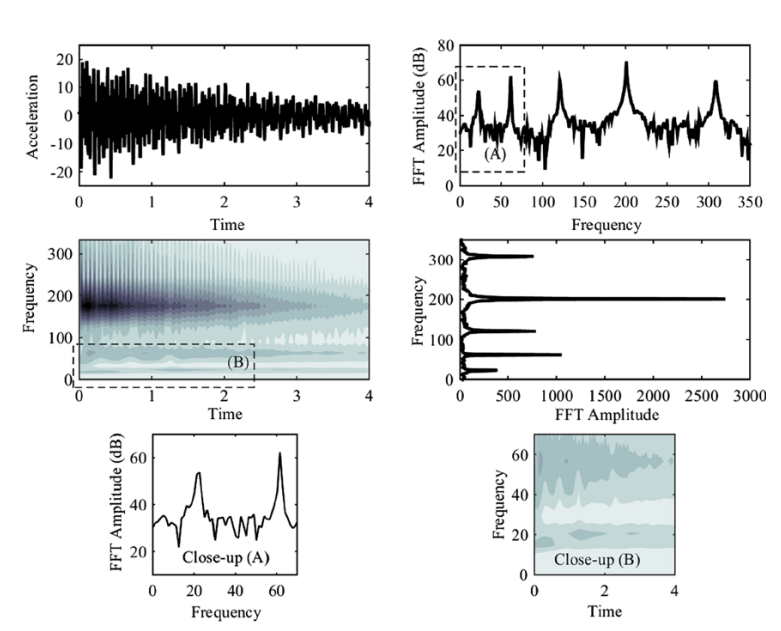 Figure for Identification of non-linear parameter of a cantilever beam model with boundary condition non-linearity in the presence of noise: an NSI- and ANN-based approach