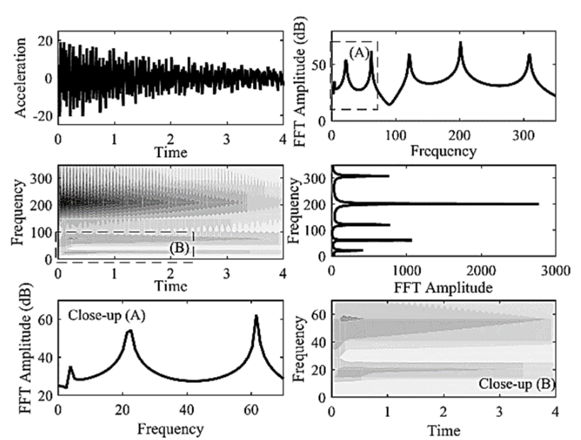 Figure for Nonparametric system identification of a cantilever beam model with local nonlinearity in the presence of artificial noise