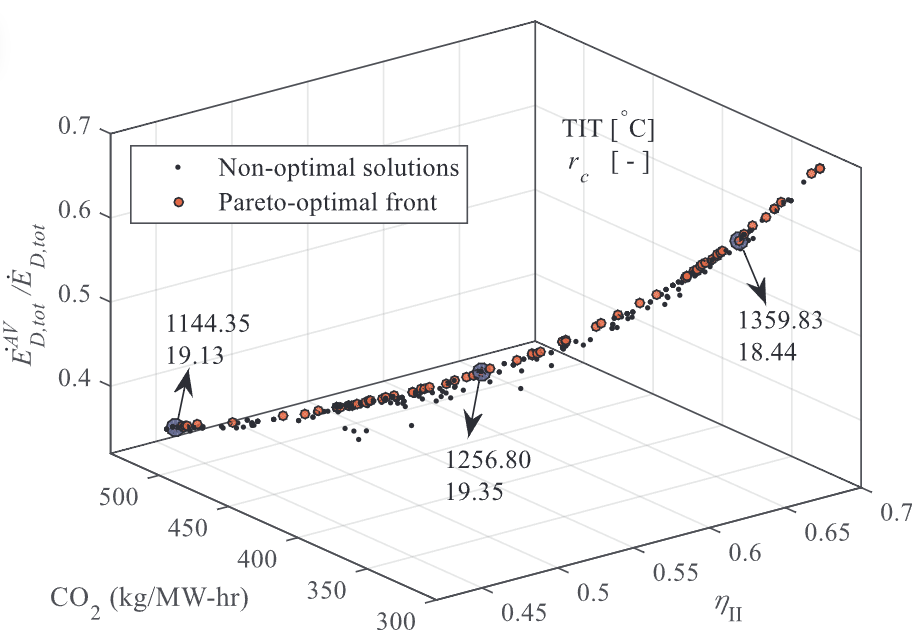 Figure for A new approach for optimization of combined cycle system based on first level of exergy destruction splitting