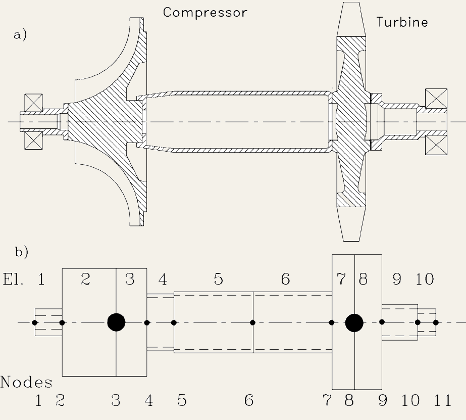 Figure for Internal dynamic stability of a turbojet engine’s rotor based on complex coordinates formulation