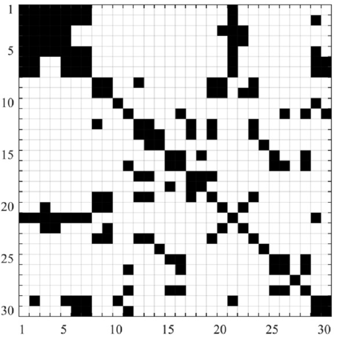 Figure for Support vector machine classification of brain states exposed to social stress test using EEG-based brain network measures