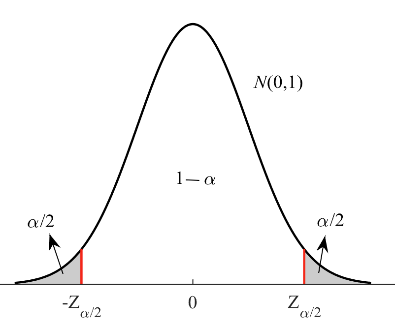 Figure for Size-dependent nonlinear vibration analysis of carbon nanotubes conveying multiphase flow