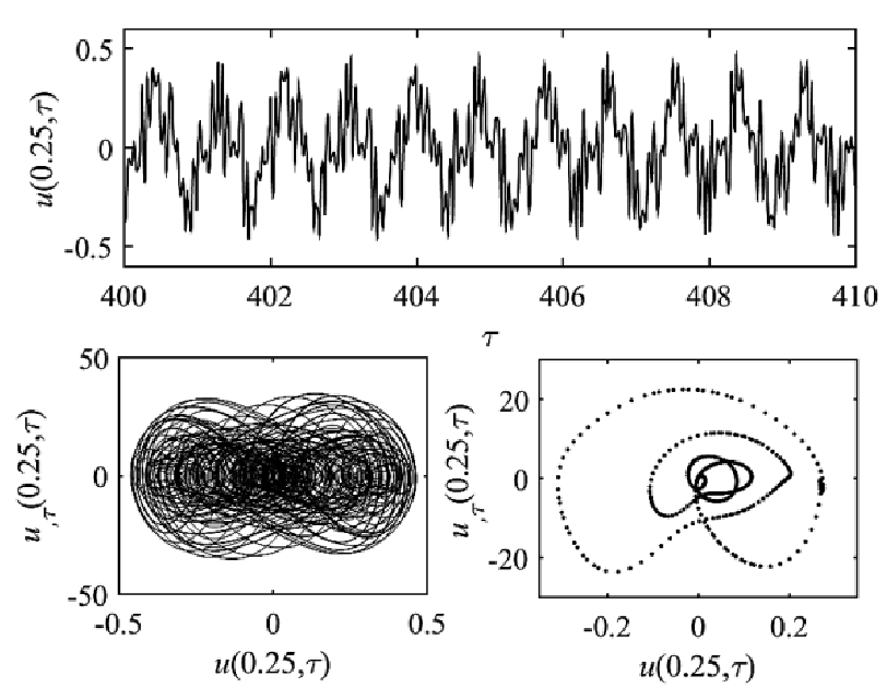 Figure for Stability and bifurcation analysis of a beam-mass-spring-damper system under primary and one-to-three internal resonances