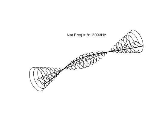Figure for Internal damping instability of rotors with isotropic and anisotropic supports based on complex coordinates formulation
