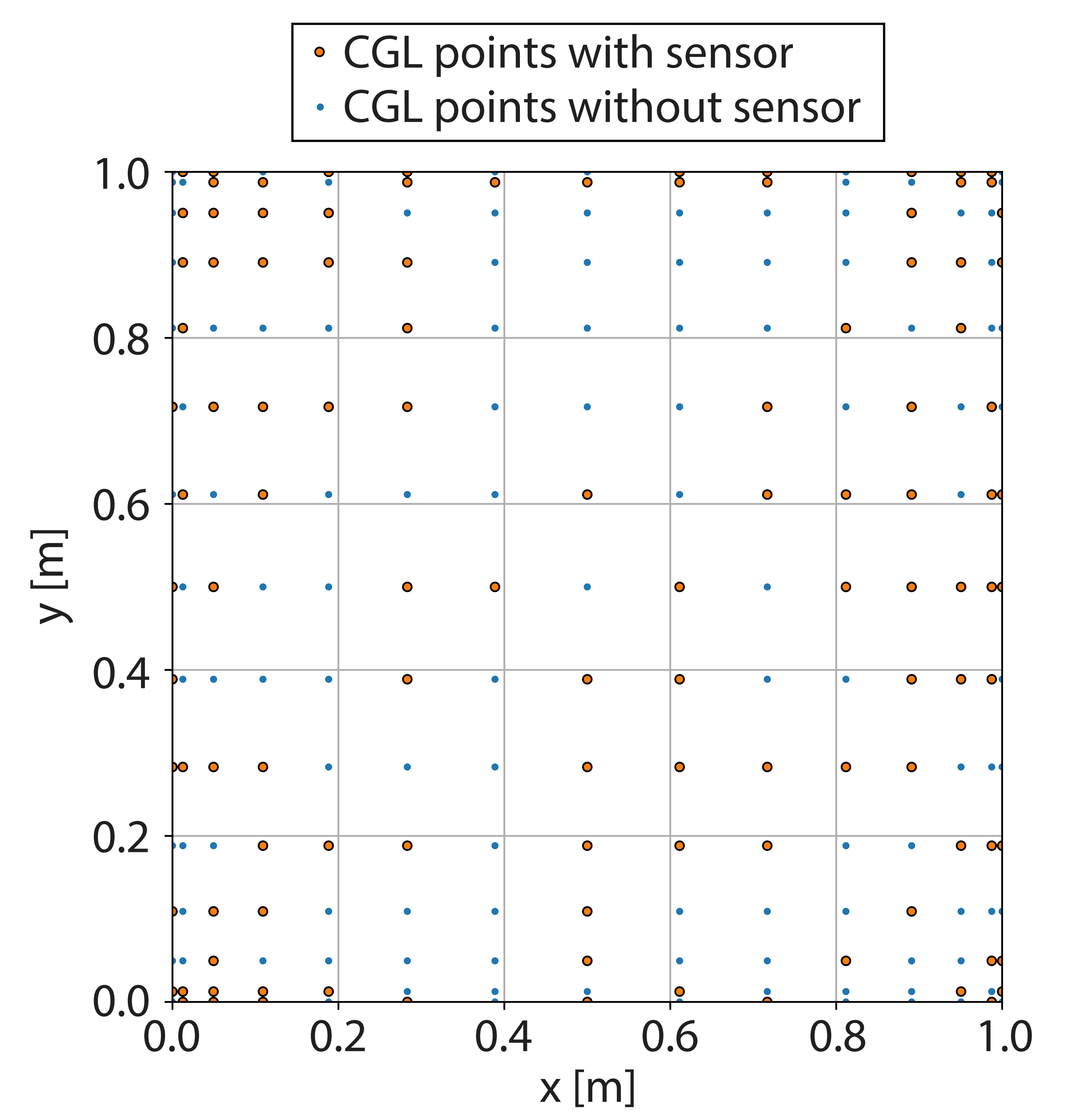 Figure for Inverse spectral Chebyshev and compressed sensing framework for full-field reconstruction in computational mechanics